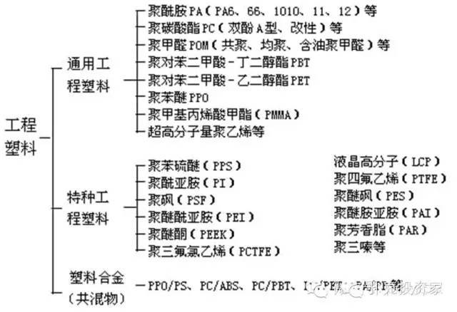 精彩的塑料知識大全