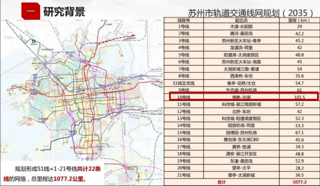 常熟機場軌交10號線通蘇嘉甬鐵路關乎未來5年的規劃草案來了