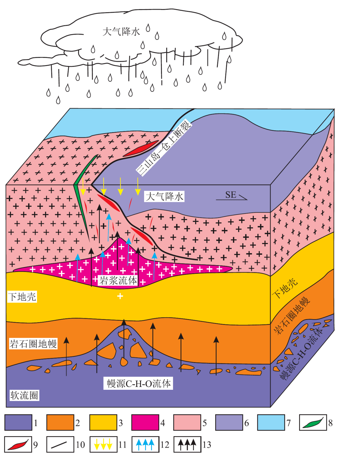 4-郭家岭花岗岩;5-玲珑花岗岩;6-前寒武系;7-海域;8-煌斑岩;9-金矿体