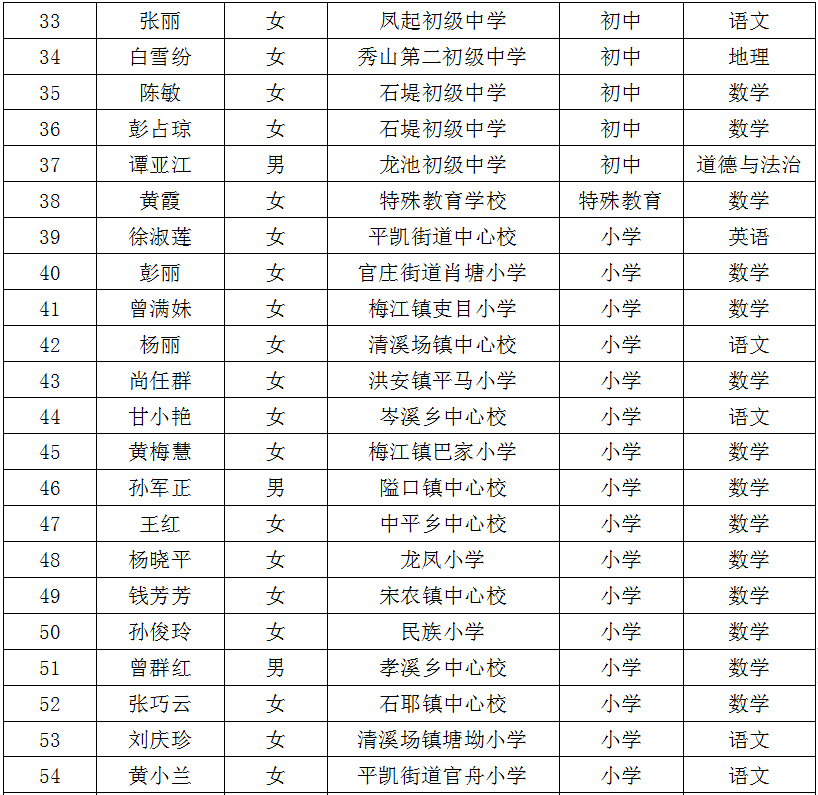 喜報|我縣又有一批教師榮獲