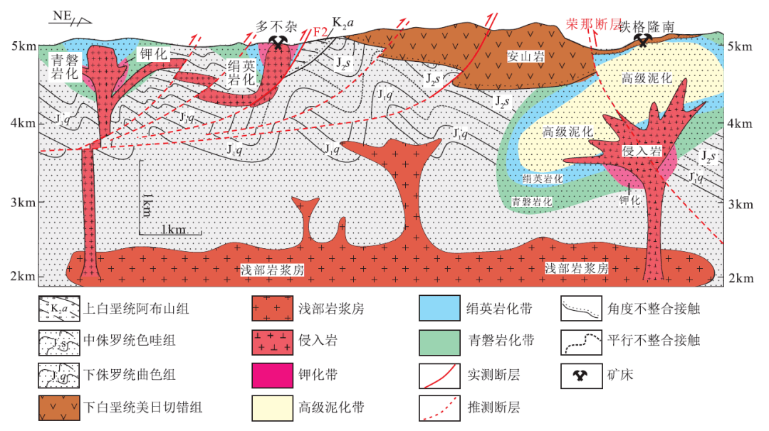 世界级矿床成矿模式图高清55副