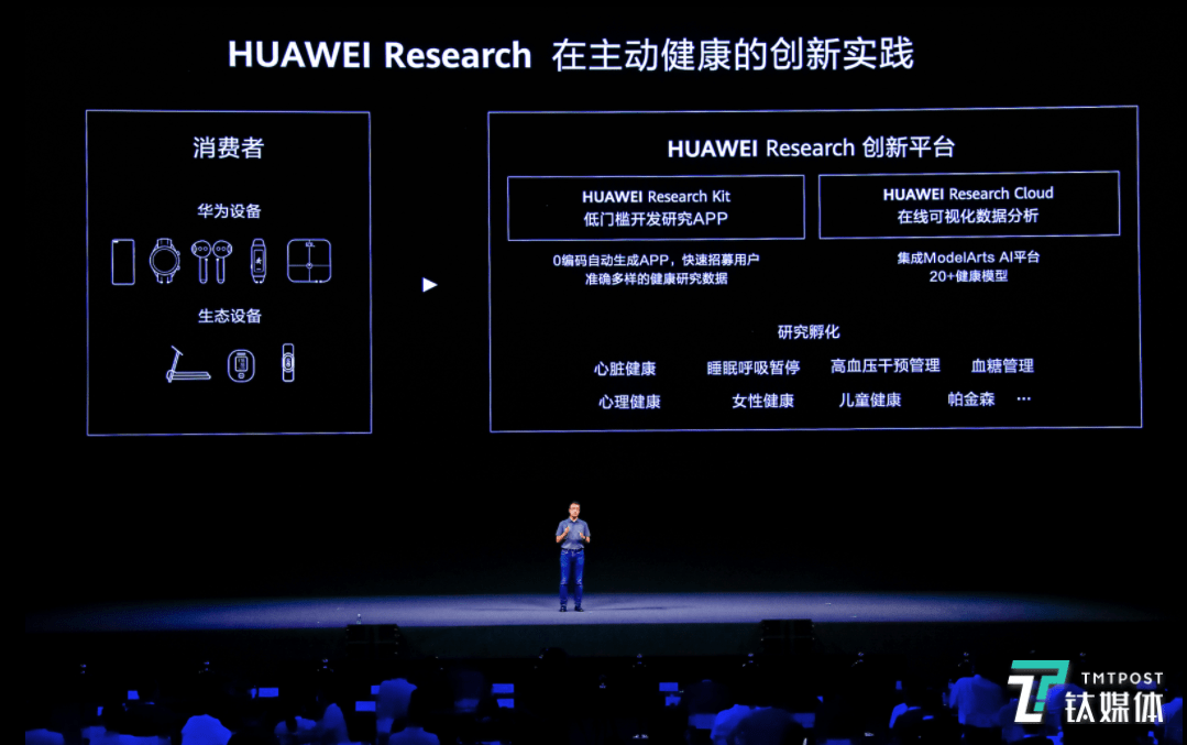 華為開發者大會2020開幕發佈多項新開發者技術及系統鈦快訊