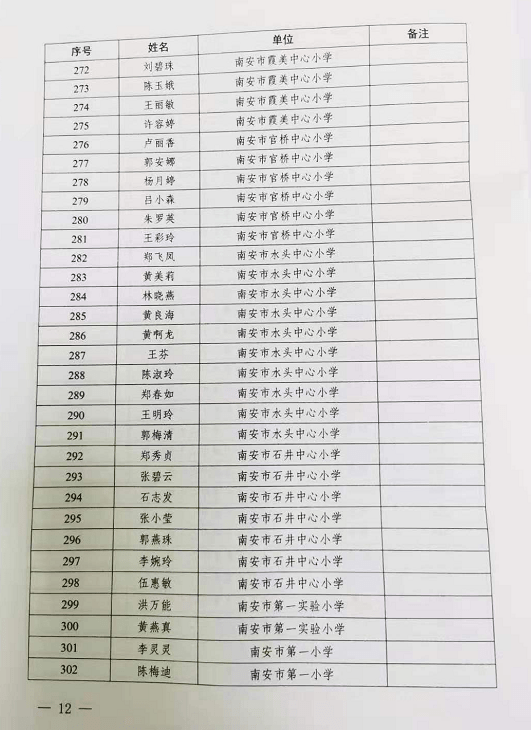 优秀向阳中心小学吴秋兰荣获2020年福建省优秀教师