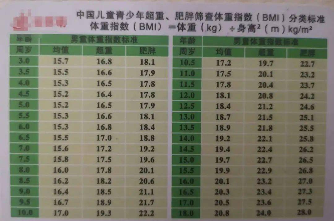 儿童标准bmi对照表图片