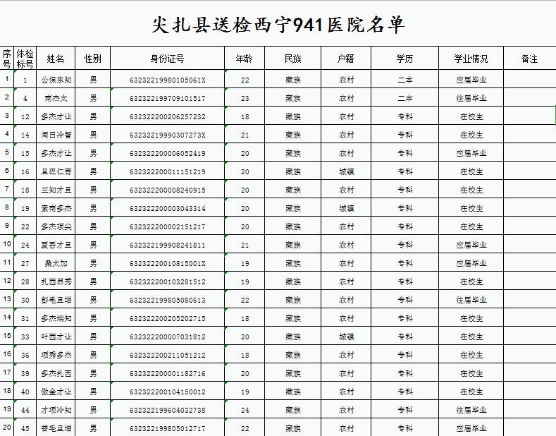 【征兵工作】2020年尖扎县征兵公示