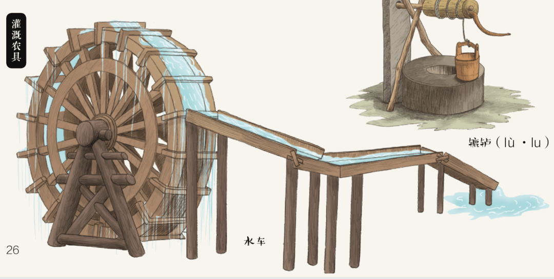 古代水车结构图图片