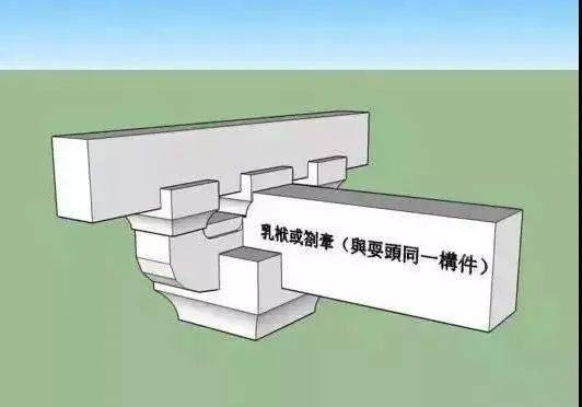 把头绞项造外视图把头绞项造1斗栱种类繁多,关于斗栱的基本内容,哲匠