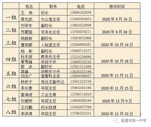 烛光楼一楼接访室组员:周光武 詹英顺 杜东坡 高峰 苏蒙国 闫志广 李
