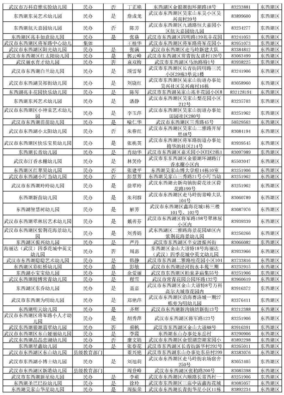 洪山区幼儿园一览表图片