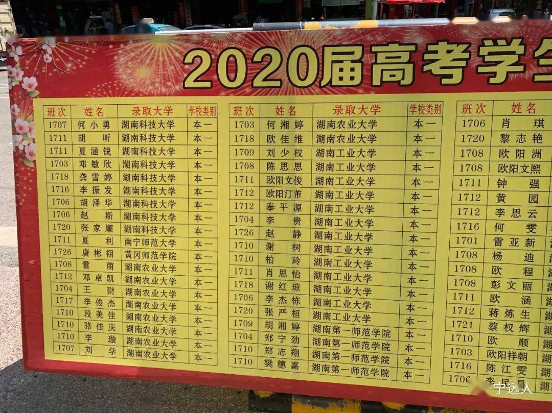 祝贺永州又一所学校2020年高考录取榜单公布