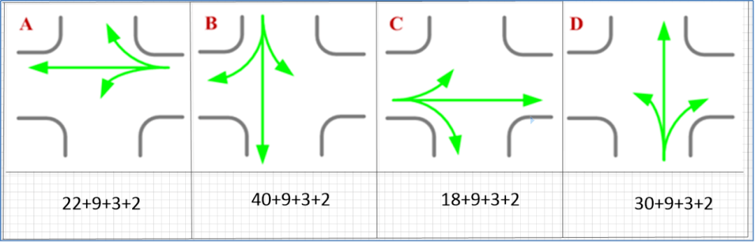 【第一期】交通信号优化小课堂_相位
