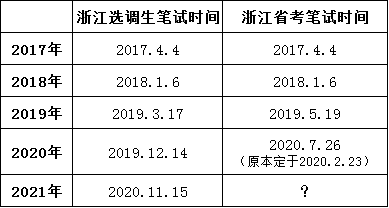 浙江公务员考试时间(浙江公务员考试时间表2023年)