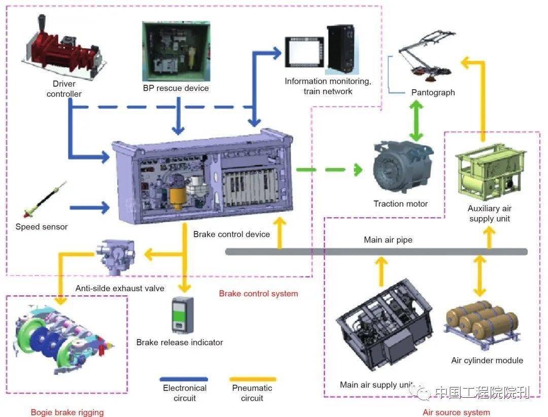 高速动车组技术发展特点及趋势