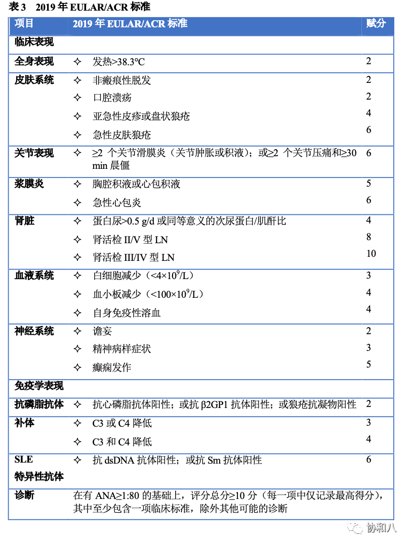 Sle 3 Code SLE分类标准:猛男,又见猛男?_1997年