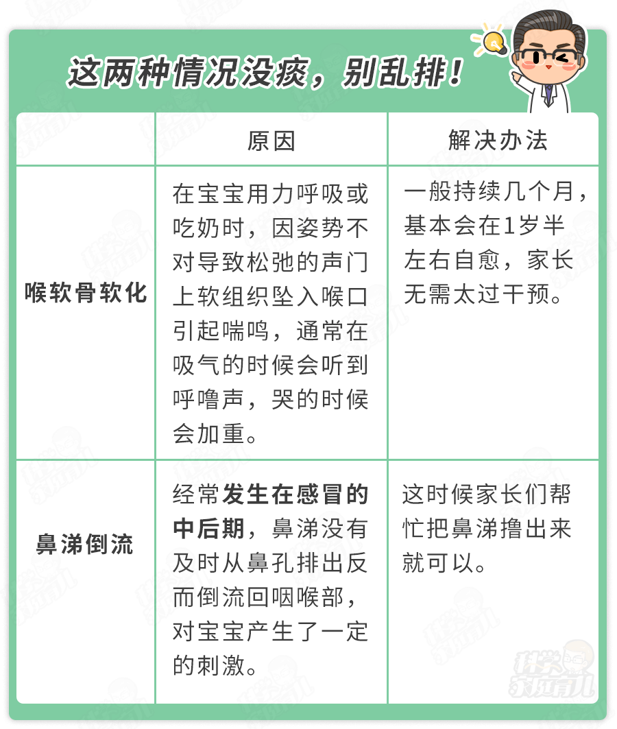 那不吃药,怎么才能帮宝宝排痰呢?