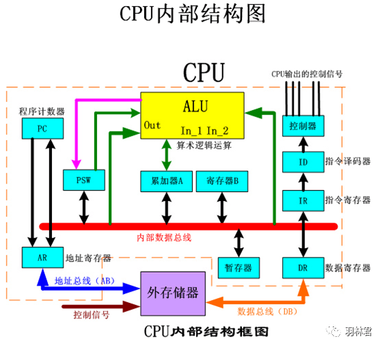 cpu内部结构图放大图图片