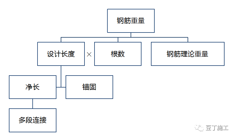 結構圖紙看不懂?那是你鋼筋識圖基礎知識沒打牢