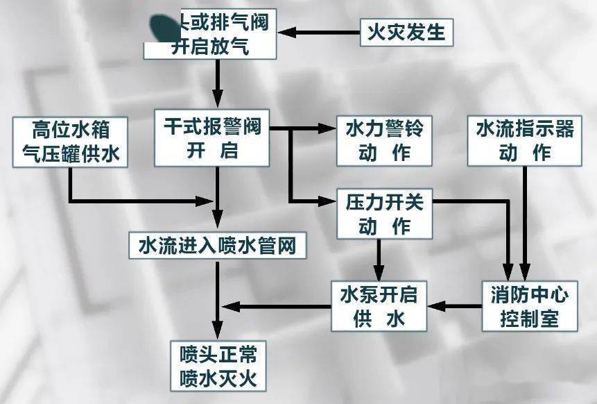 喷淋工作原理图片