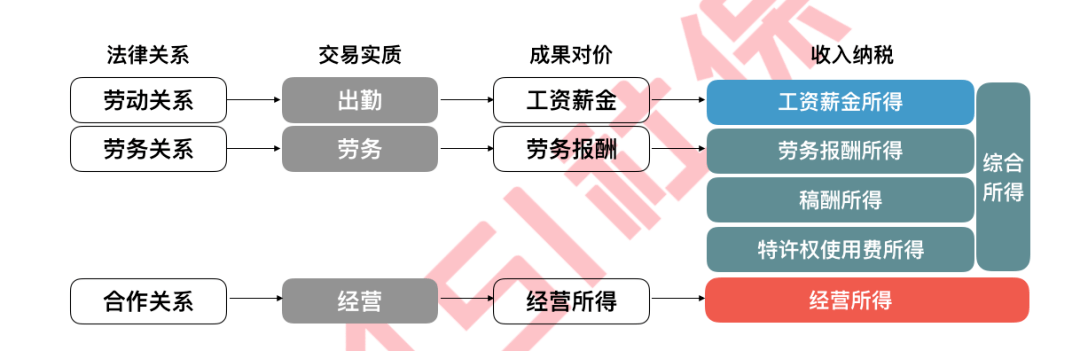 模式分为以下三大类:阿里研究院预测,2036年之后,大家会告别8小时工作