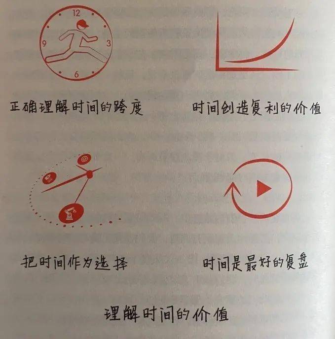 《价值》中给出了全新的理解维度,包括正确理解时间的跨度,时间创造