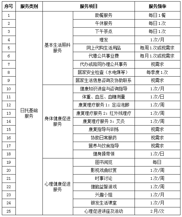 老年患者照护计划图片