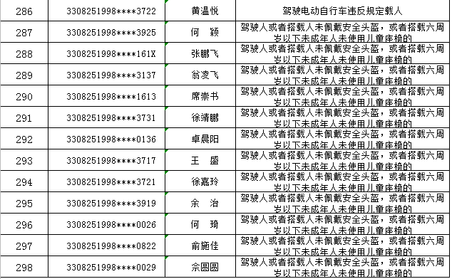 衢州这些骑电动车的被曝光了姓名身份号