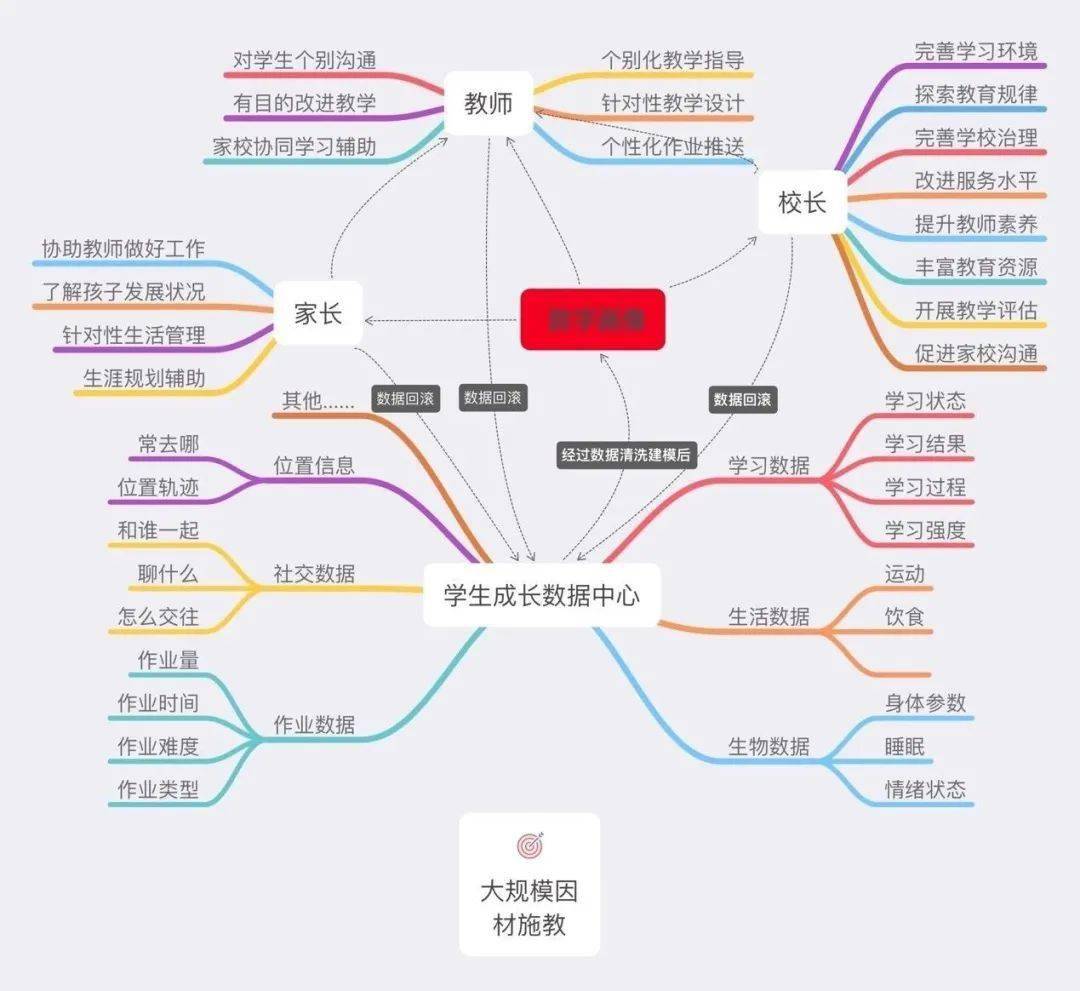 社会实践高校综合素质评价体系新发展学生画像技术