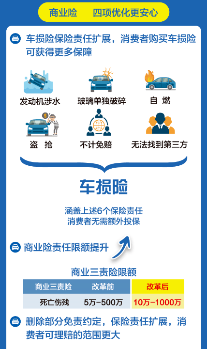 26亿车主受益一图看懂车险综合改革