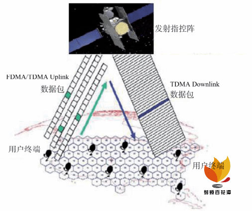 卫星通信中相控阵天线的应用及展望_波束