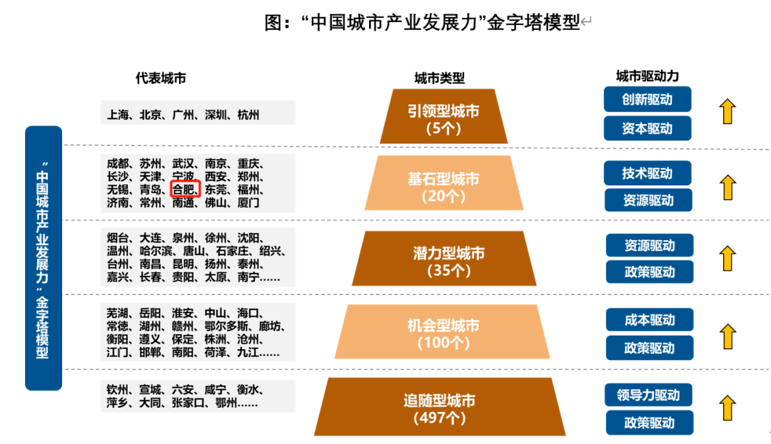 5亿,安徽省首个县级通用机场来了;全球科研城市榜单出炉合肥跻身前20!