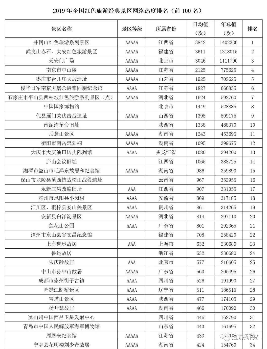 井冈山关键词排名 来自搜狐网