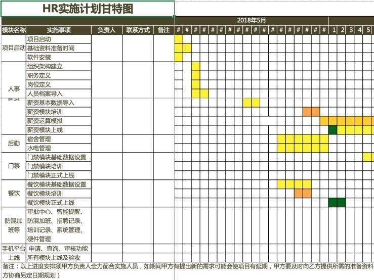 工作计划进度excel甘特图模板xlsx