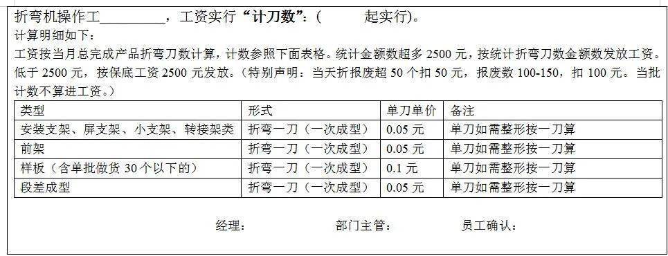 折弯工计件工资表格