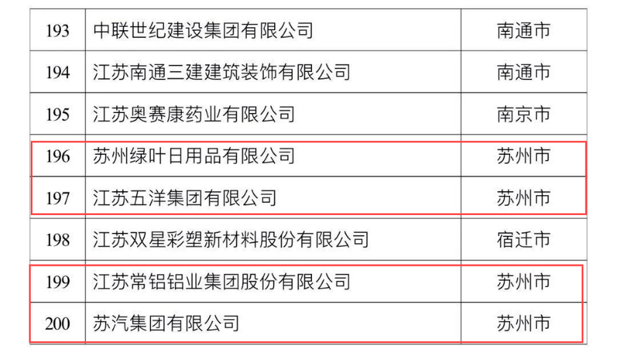 宿迁日用百货批发：产业变革下的新兴趋势