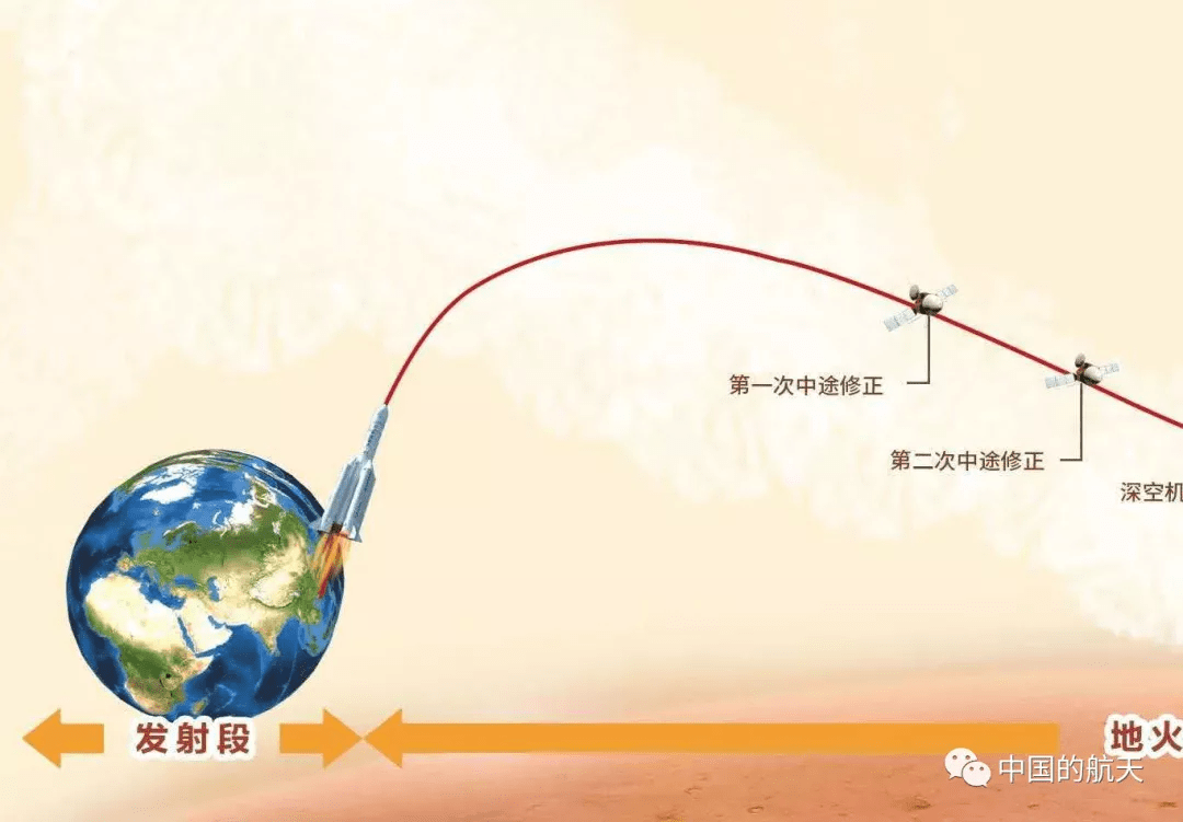 天问一号完成第二次轨道中途修正