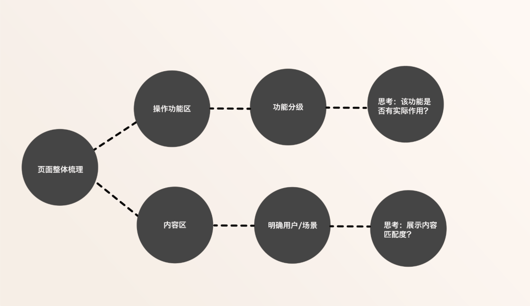 如何通过西安网站设计锦的流程设计提升用户体验?