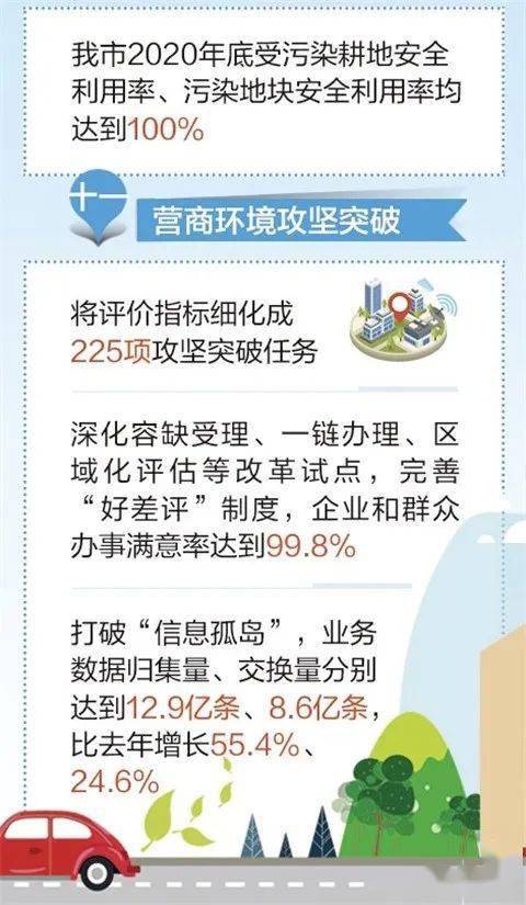 一图读懂12项重点攻坚突破任务推进成效