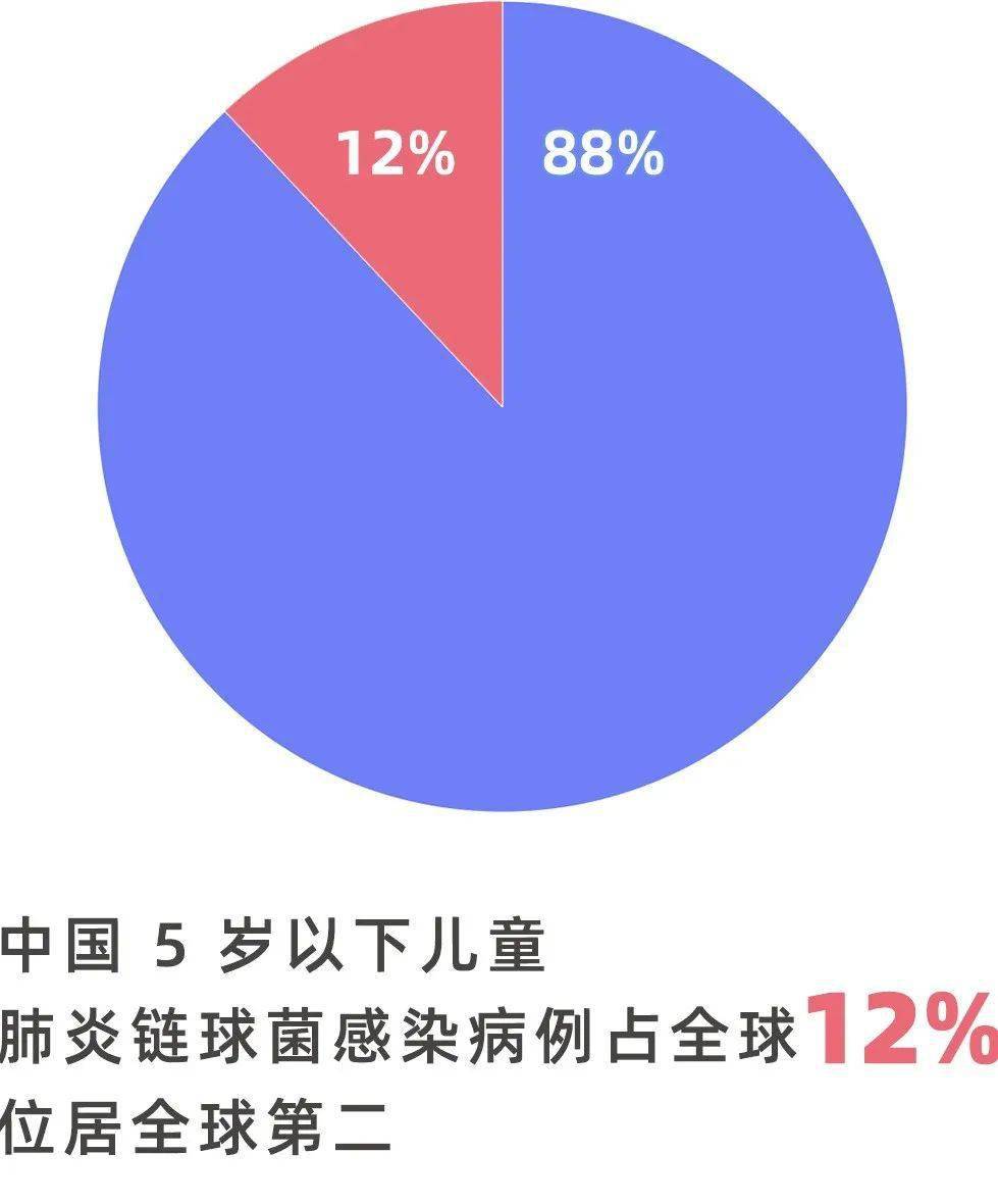 感染上以後最初症狀不明顯,但發作迅速,高熱,寒戰,甚至可能進一步演