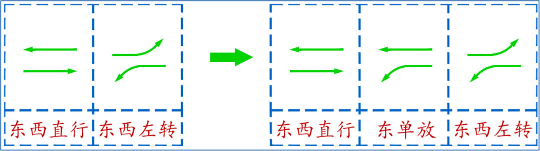 东方红路与德兴中大道交叉口区位图原放行方式"东西直行 东西左转