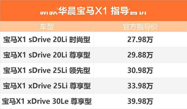 新款宝马x1/x2上市 售价26.68万元起_搜狐汽车_搜狐网
