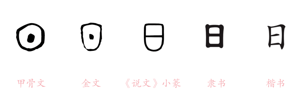 汉字从小篆演化到隶书的时候,把明字左半边的囧简化成了日,后来