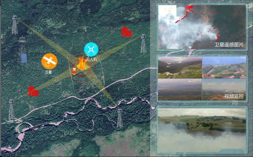 【中林信达】天空地立体林火预警监测综合解决方案_联动