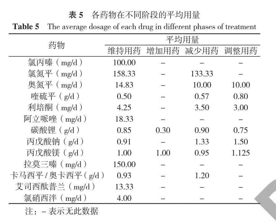 中国全科医学,2020,23(2:245-250 原文请点击官网:www.chinagp.