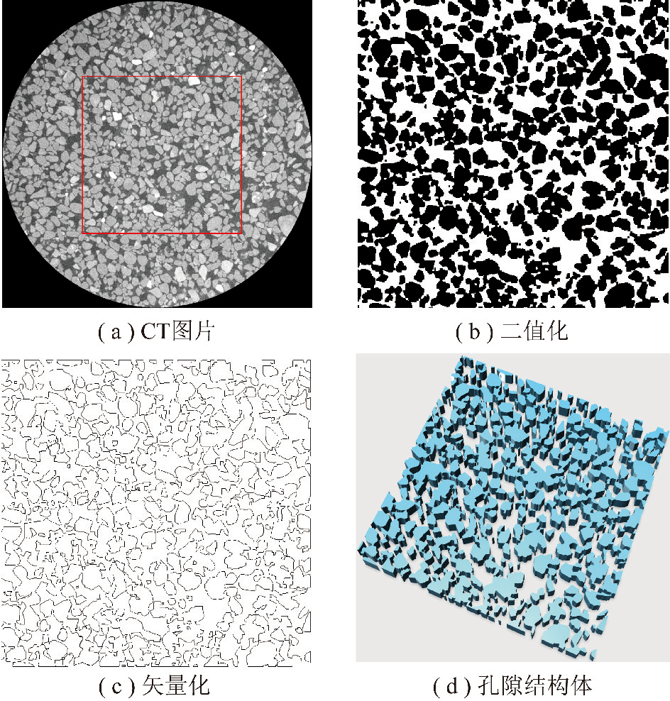 二维孔隙结构体建模过程