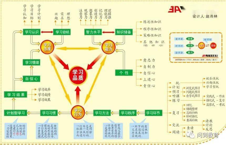 如何指导孩子作业今晚八点教育专家赵雨林教授给您支招