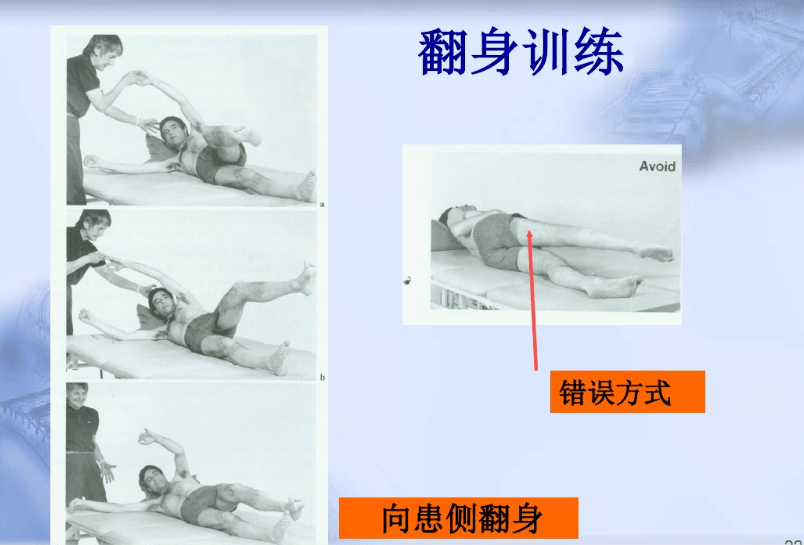 截瘫翻身训练图示图片