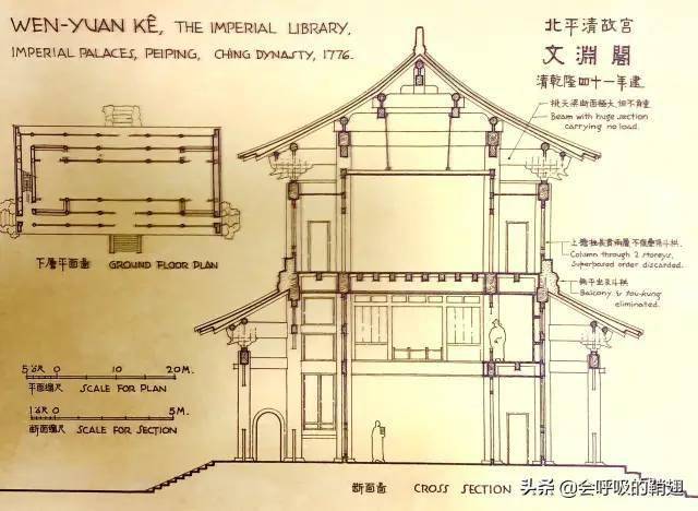 北平清故宫文渊阁平剖面图在外朝之东,文华殿之后,乾隆四十一年(公元