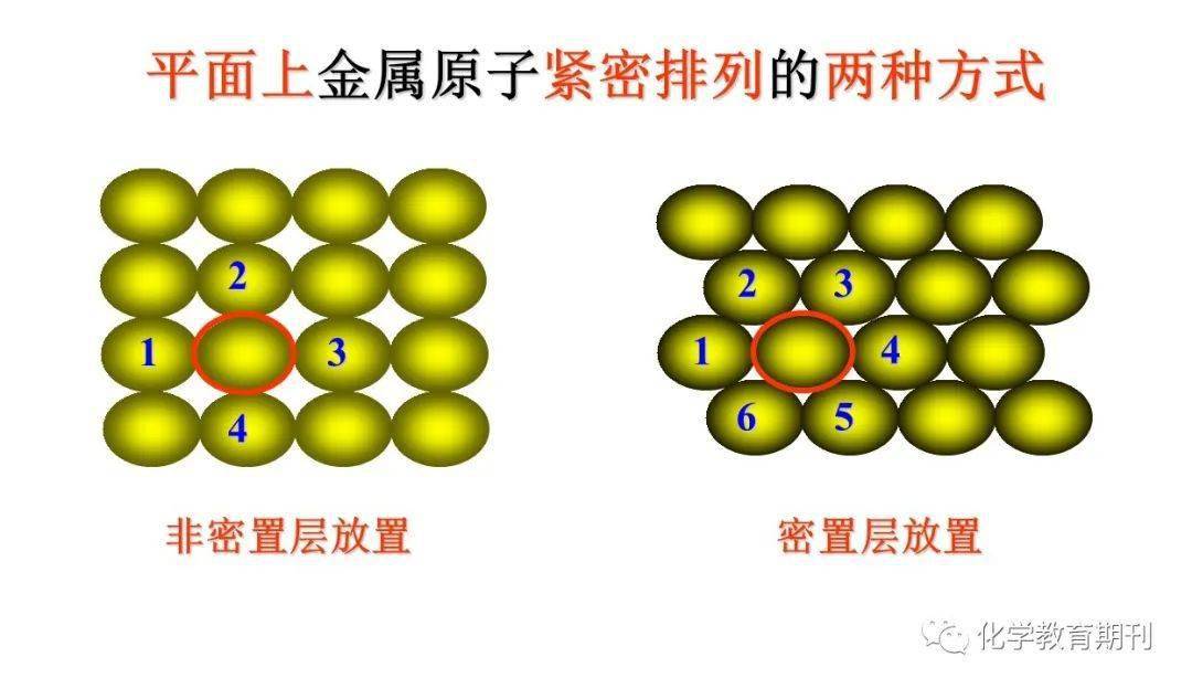 微课ppt赏析简单立方晶胞
