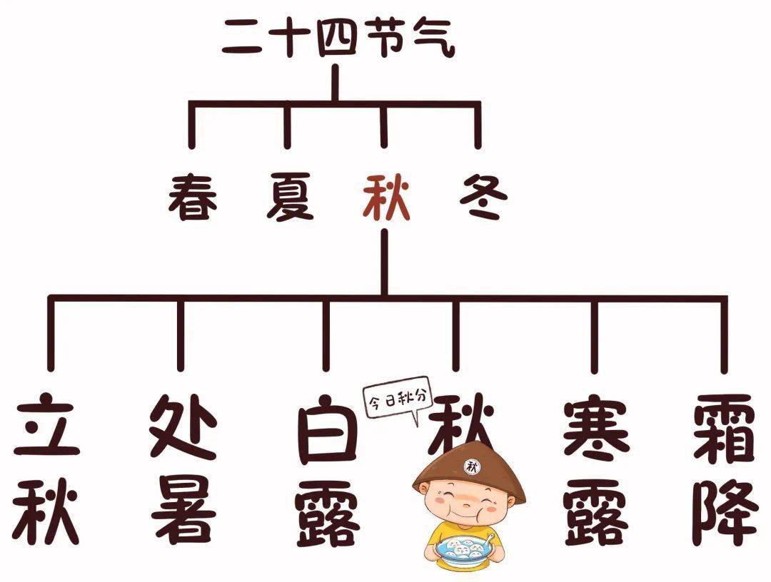 中华传统二十四节气之画说秋分