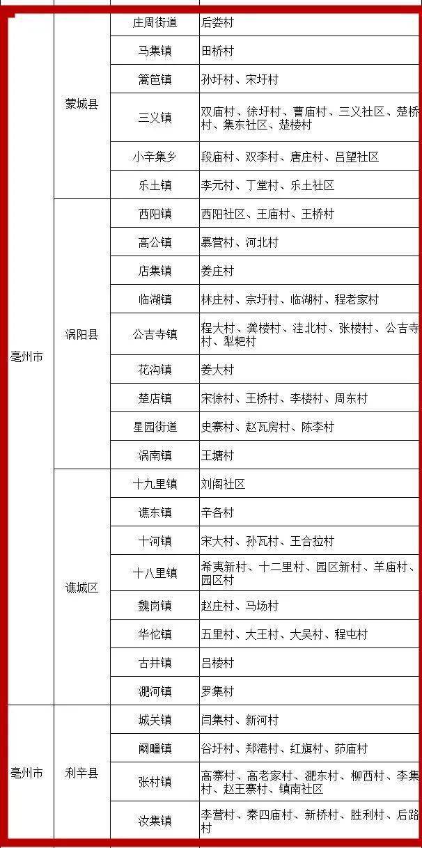 利辛控制人口迁入的18个村是指行政村还是自然村征迁红线范围